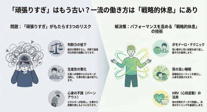 戦略的休息でパフォーマンスを向上