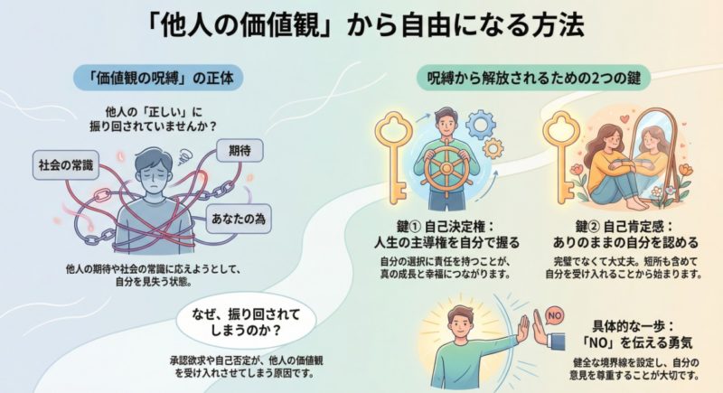 価値観の呪縛を解く2つの鍵
