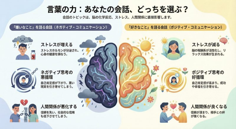 会話の力：ポジティブとネガティブ