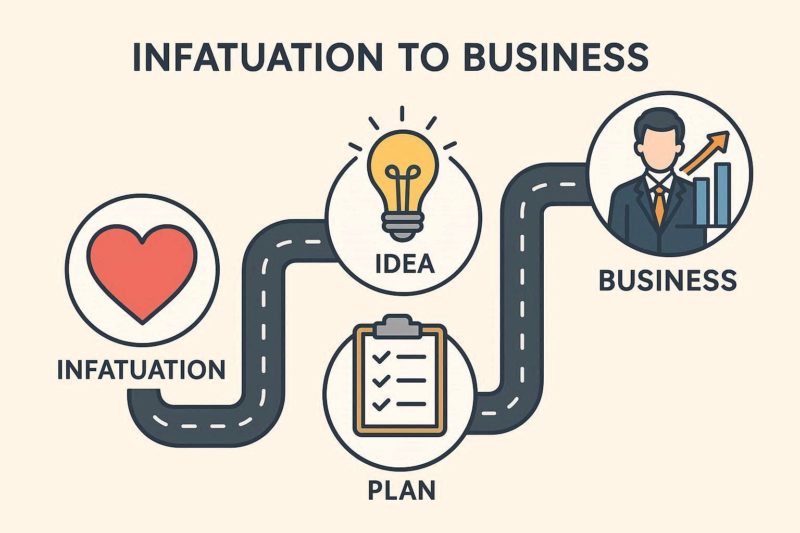 「夢中」を仕事やビジネスへと発展させるロードマップ