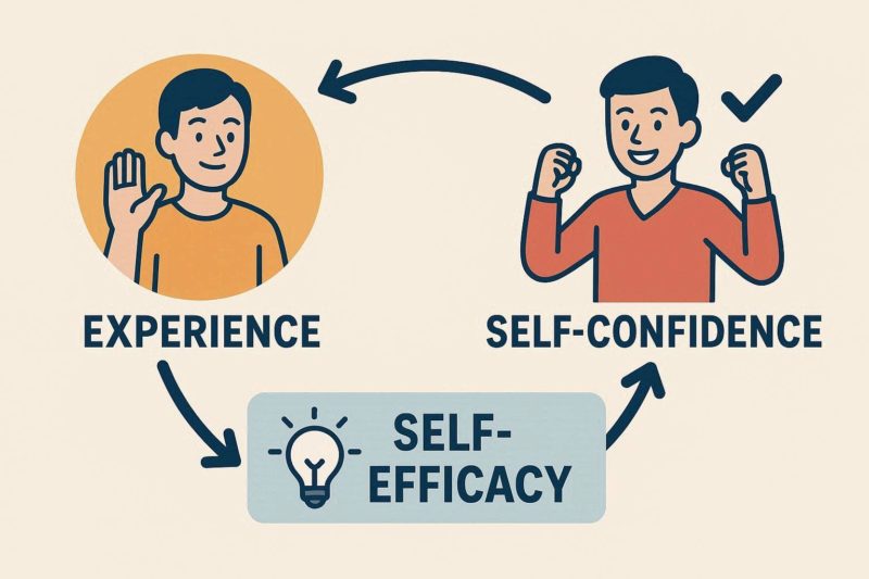 経験が「自信」と「自己効力感」を高めるメカニズム