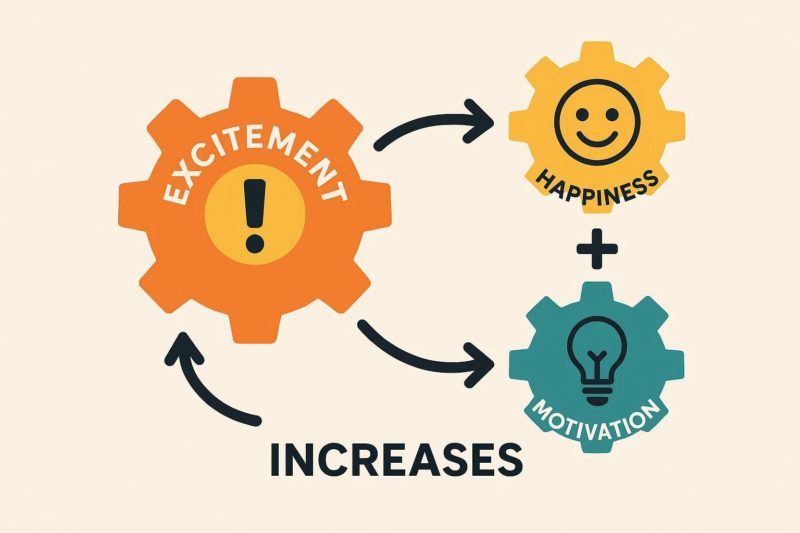 感動が「幸福度」と「モチベーション」を高めるメカニズム