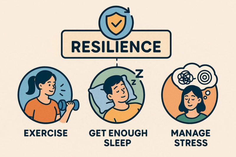 【体質改善】ストレスに負けない「レジリエンス」を高める3つの要素